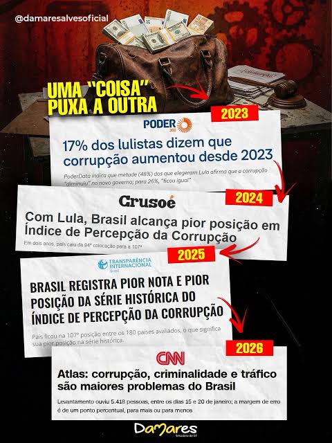 BRASIL,  PAÍS DOS ESCÂNDALOS: CORRUPÇÃO, FRAUDES, GOLPES E ROUBALHEIRA DO DINHEIRO PÚBLICO