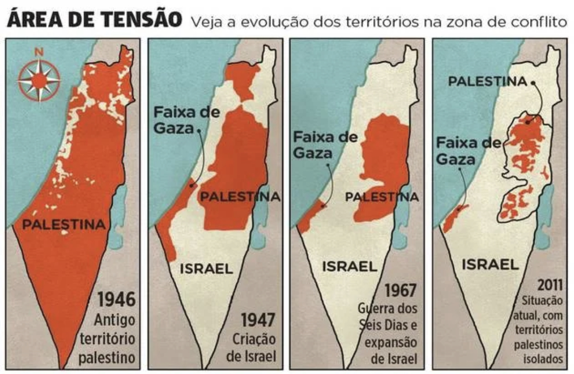 ORIGEM DO CONFLITO ENTRE HAMAS E ISRAEL