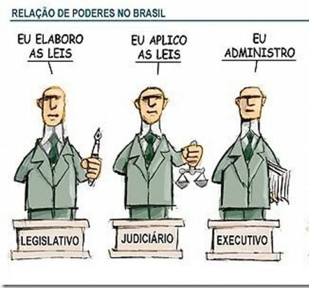 Legislativos municipais, estaduais e federal podem serem extintos diante inércia e gastos bilionários